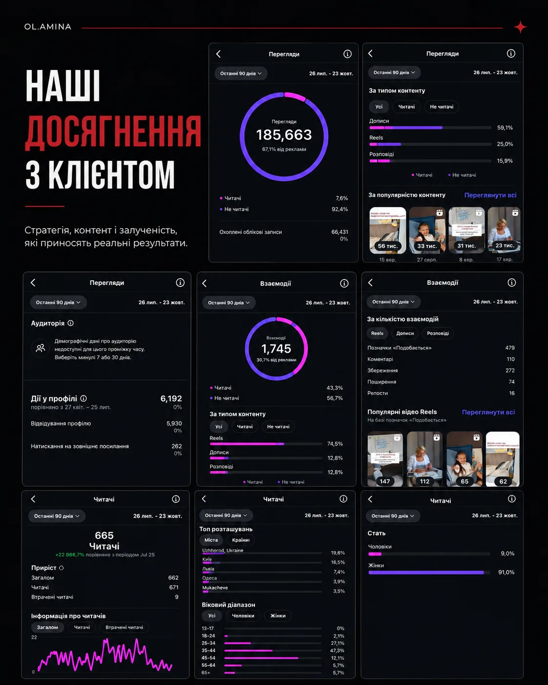 Аналітика переглядів, взаємодій і підписників Instagram Room Look