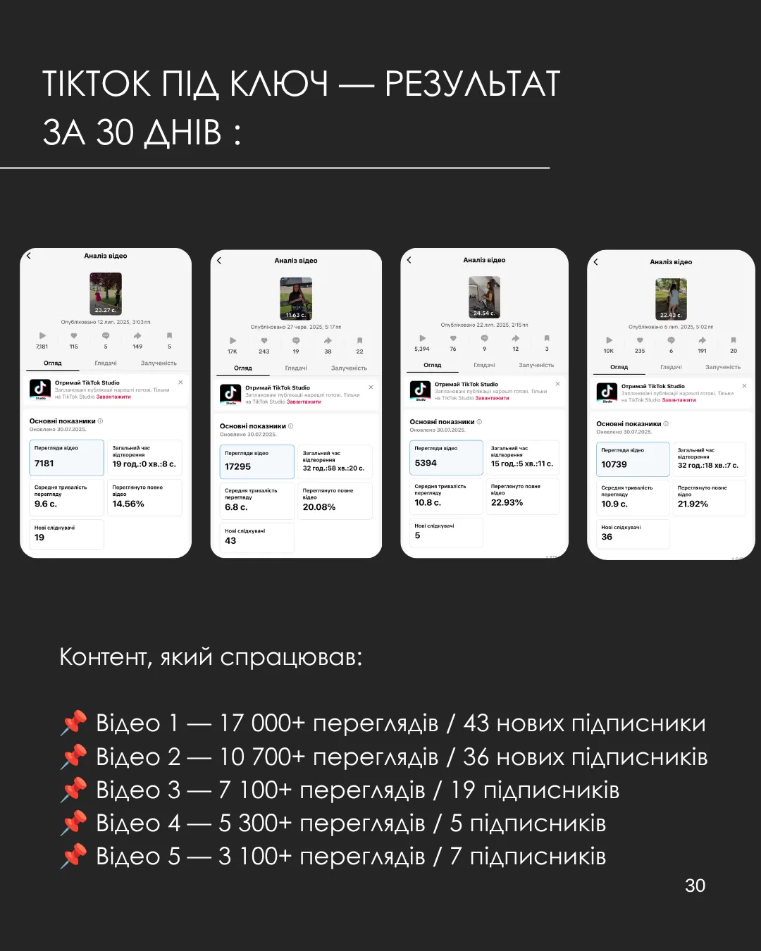 Перегляди й нові підписники від другої групи TikTok-відео