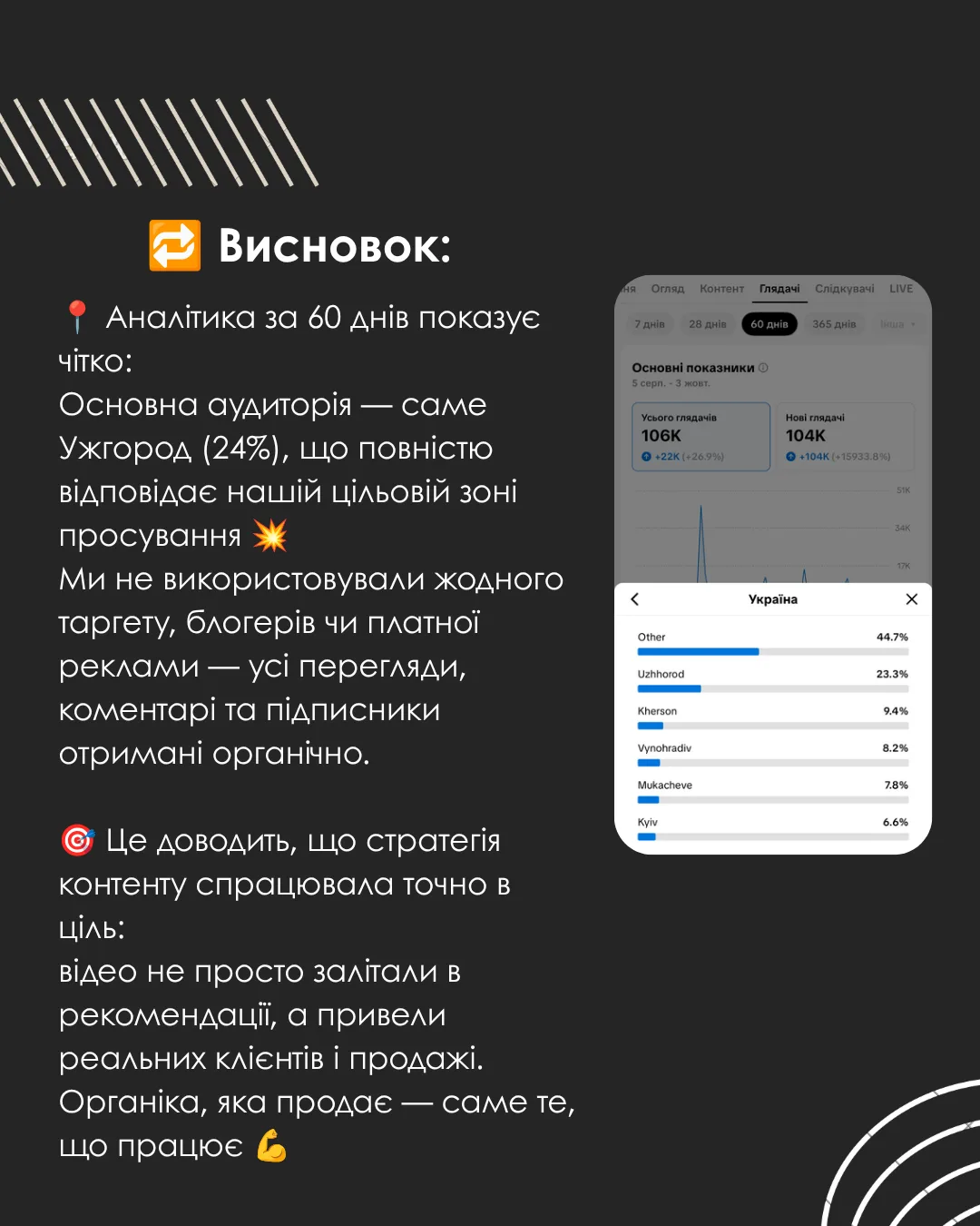 Географія та обсяг аудиторії TikTok майстра перманентного макіяжу