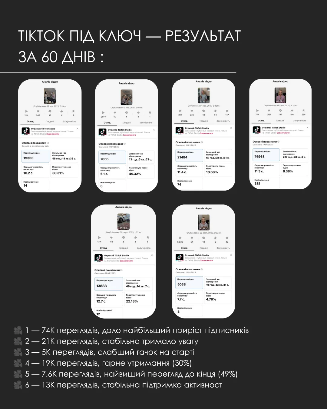 Перегляди окремих TikTok-відео майстра перманентного макіяжу